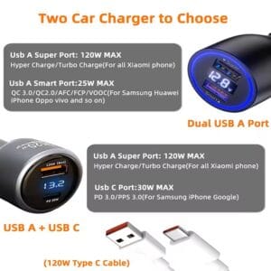 Xiaomi 120W HyperCharge Car Charger
